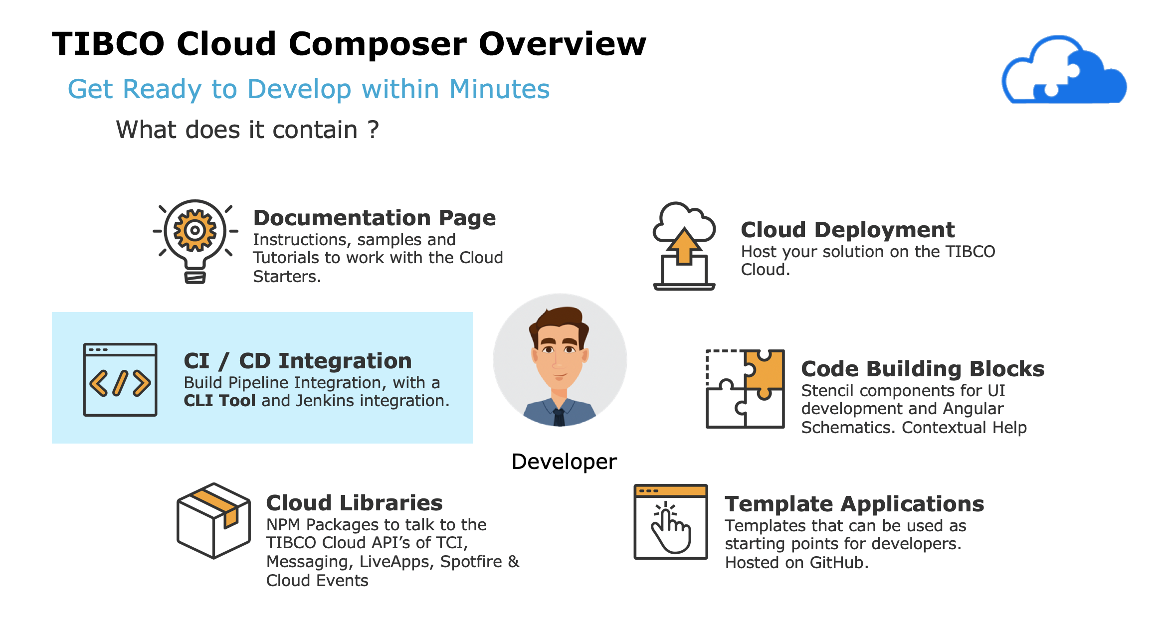 TCLI_Toolkit_Overview