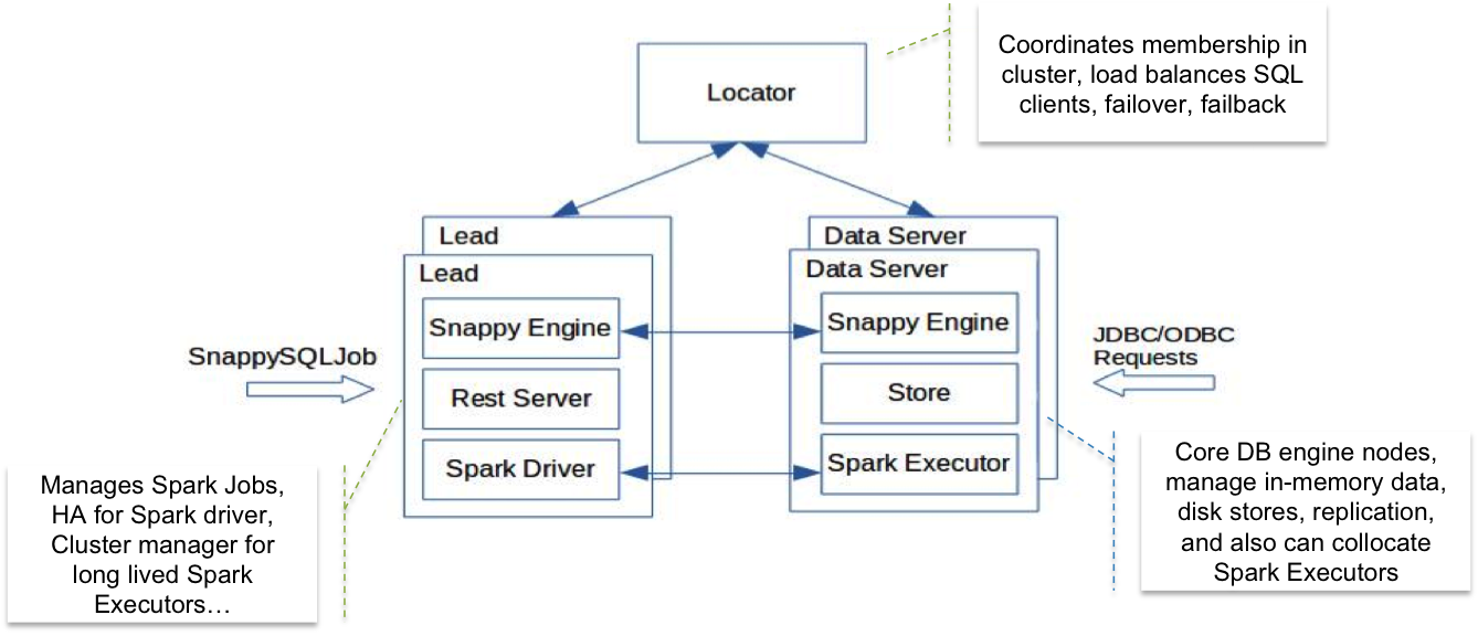 ClusterArchitecture