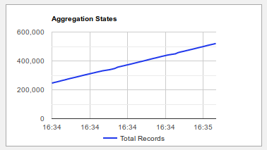 Aggregation State