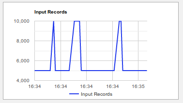 Input Records