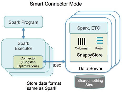 Smart Connector Mode