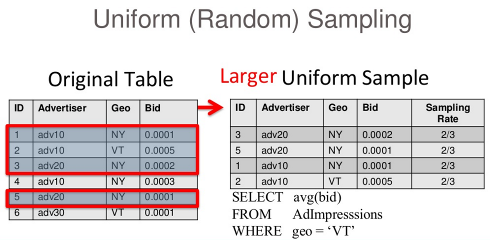 Uniform Random Sampling