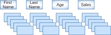 Column Table