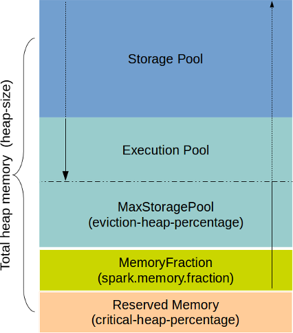 Heap-Size