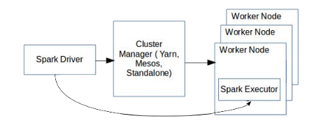 Hybrid Cluster