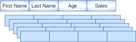 Column Table