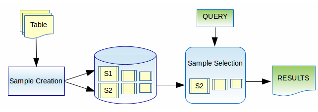 SDE Architecture